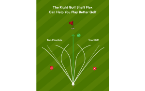 Shaft Flex Options
