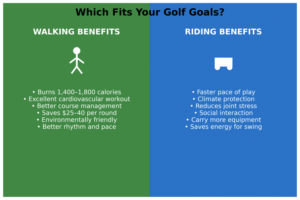Walking vs Riding: Complete Comparison