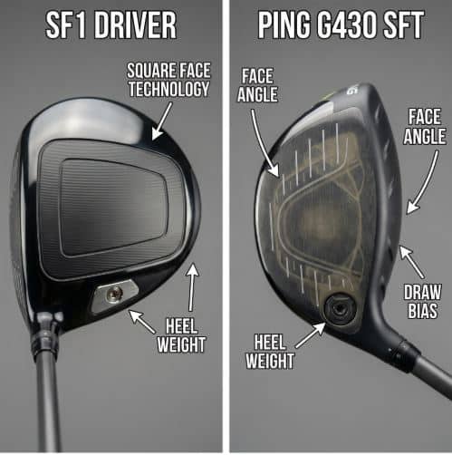 Close-up comparison showing SF1 Driver's square face design next to Ping G430 SFT's traditional face shape, highlighting weight positioning and face angles for slice correction